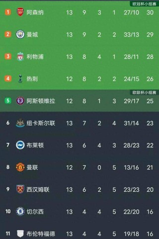曼城vs切尔西结果(曼城vs切尔西哪队赢?)