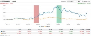 百亿基金经理冯明远卸任信达澳亚基金副总，称将更聚焦投研