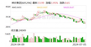 神农集团：6月份生猪销售收入4.86亿元