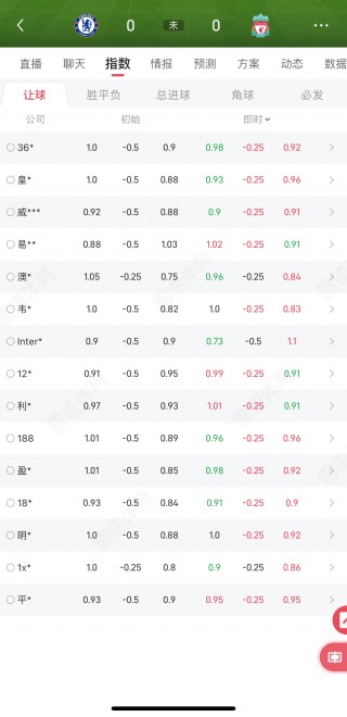 英超比分预测最新分析(英超比分预测最新分析软件)
