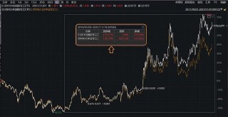 欧股主要指数收盘普跌(欧股主要指数收盘普跌原因)