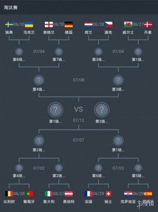十六强对阵图(2022世界杯十六强都有哪些国家)