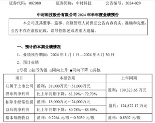 中材科技2024年上半年预计净利3.8亿-5.1亿 主要产品价格同比下降