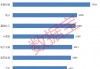 游资操作路线图曝光！单个席位成交额超1100亿元