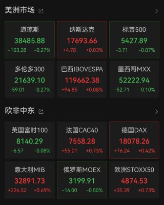今夜，激烈争夺，直线跳水！
