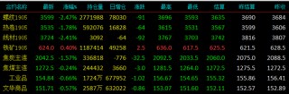 包含光大期货：矿钢煤焦类日报的词条