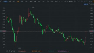 A股异动 | 中富通20CM涨停 牵手厦门金龙 探索“车路云”等多场景应用