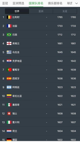 世界各国足球排名最新(世界各国足球队最新排名)