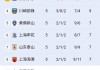 中超2023年积分榜(中超2023年积分榜第八轮比赛)