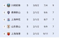 中超2023年积分榜(中超2023年积分榜第八轮比赛)
