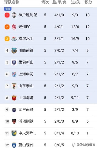 中超2023年积分榜(中超2023年积分榜第八轮比赛)