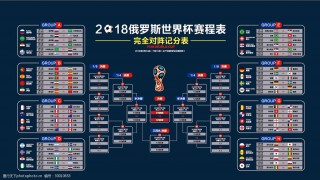 今日世界杯比赛时间表(欧洲杯2024赛程时间表公布)