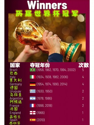 历届世界杯时间表(历届世界杯时间表格图片)