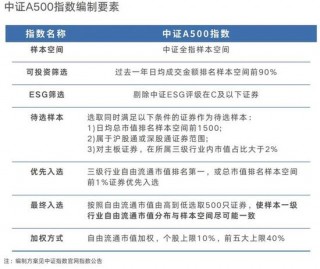 宽基指数的“无限战争”：A500能做大吗？嘉实等基金公司集全公司资源去托举这个产品