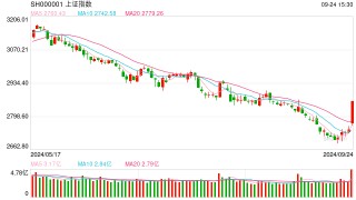 华安基金：金融支持经济高质量发展新闻发布会召开，权益市场配置价值显现