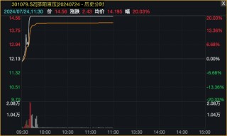 沪指盘中跌破2900点后展开反弹！A股创5个多月来新低，马斯克发文，液冷服务器板块多股涨停