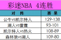 篮球比分网(最新篮球比分网)