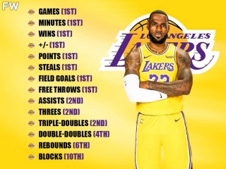 詹姆斯nba总得分(詹姆斯nba总得分和胜场)