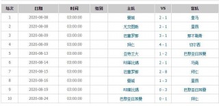 欧冠2021赛程表时间(欧冠2021赛程表时间表图)