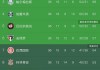 中国世预赛足球赛程(中国世预赛足球赛程结果)