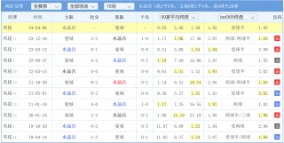 比分预测足球今日(比分预测足球今日曼城vs热刺)