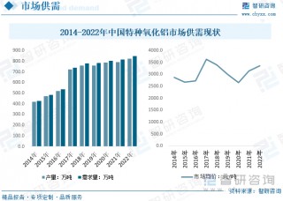 2月份国内氧化铝产能情况(2020年中国铝业氧化铝产量)