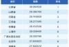 三季度健康消费指数发布，政、产、研专家把脉医健产业发展创新