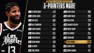 nba现役得分榜(NBA现役得分榜前十)