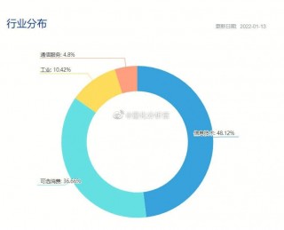 包含三花智控：接受全体投资者调研的词条