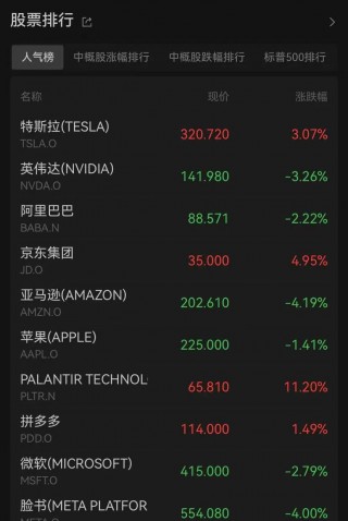 黄金创三年来更大周跌幅！特朗普又发布了一项新任命