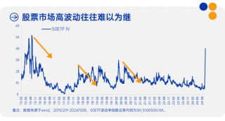 中欧多资产 | 每一轮市场波动，亦是共识向常识的回归