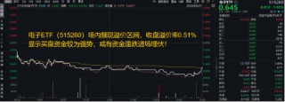 无惧下跌！基本面强才是王道！果链+芯片业绩亮眼，电子ETF（515260）尾盘溢价高企，或有资金逢跌进场埋伏！