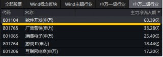 国家数据基础设施建设迎大消息！主力资金狂涌，大数据产业ETF（516700）一度涨逾1．7%，拓尔思20CM涨停
