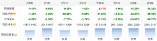 1.43亿份！浙商智选领航三年持有混合“解禁”赎回份额靠前，基金经理刘新正二季报称对港股更有信心
