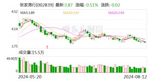 上周4家农商行被自律调查后 又有农商行被禁止国债交易？江苏多家农商行回应