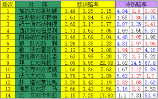 足球即时赔率即时指数(足球即时比分赔付率手机版)