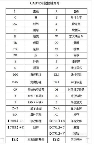 cad工具集添加(cad2010怎么添加工具)