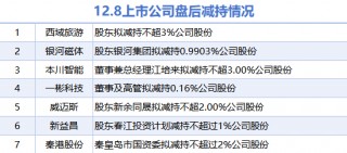 12月8日上市公司减持汇总：西域旅游等7股拟减持（表）
