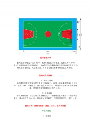 篮球场尺寸(篮球场尺寸28*15m)