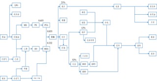 【新品种介绍】聚酯瓶片（一）：基础知识篇