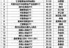 金价迭创新高，黄金相关主题基金年内更高收益达31%