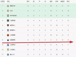 亚冠赛程2023赛程表时间(亚冠赛程2020赛程表第二阶段)