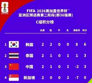 亚洲足球实力排名国家(亚洲足球实力排行)