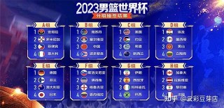 篮球世界杯排名(篮球世界杯十佳球)