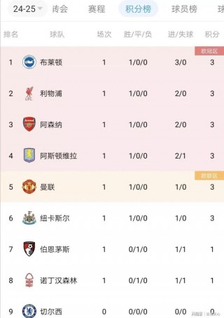 英超最新排名榜(英超最新排名榜德甲比分)