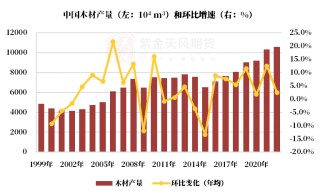【原木专题】木本水源：原木期货上市预热——供需结构篇