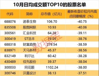 10月收官，谁是更大赢家？