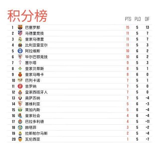西甲联赛历届冠军一览表(西甲联赛历届冠军一览表图片)