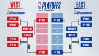 2019nba季后赛赛程对阵表的简单介绍