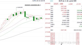 2024年金价还能维持高位吗？(2024年金价还能维持高位吗知乎)